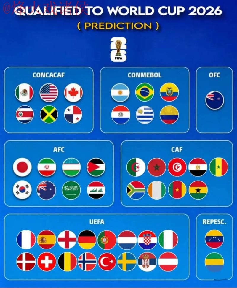 最新版世界杯预测入口地址解析