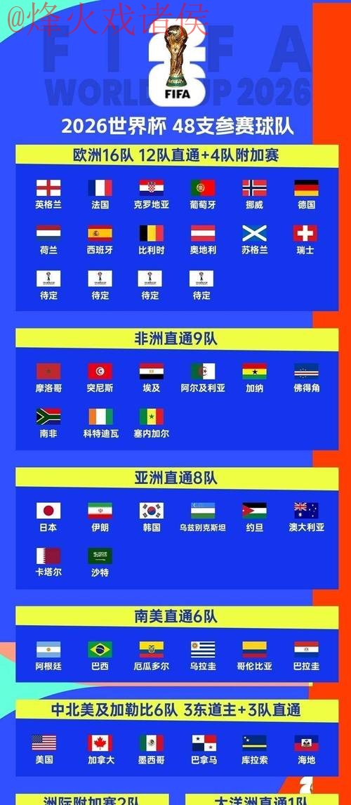 2026世界杯投注攻略与安卓平台推荐