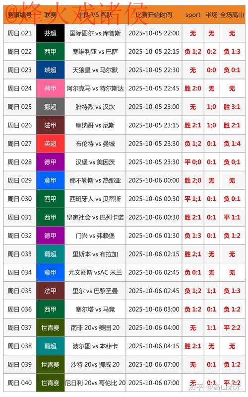官方世界杯比分查询平台 官方世界杯比分查询平台