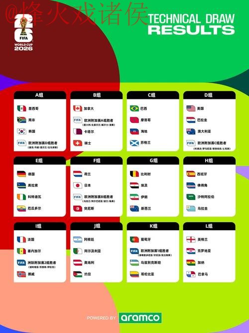 2026世界杯比分入口全站实时更新平台 2026世界杯比分入口全站实时更新平台